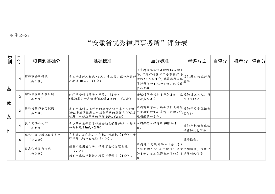 附件2-2：“安徽省优秀律师事务所”评分表“安徽省优 ….docx_第1页