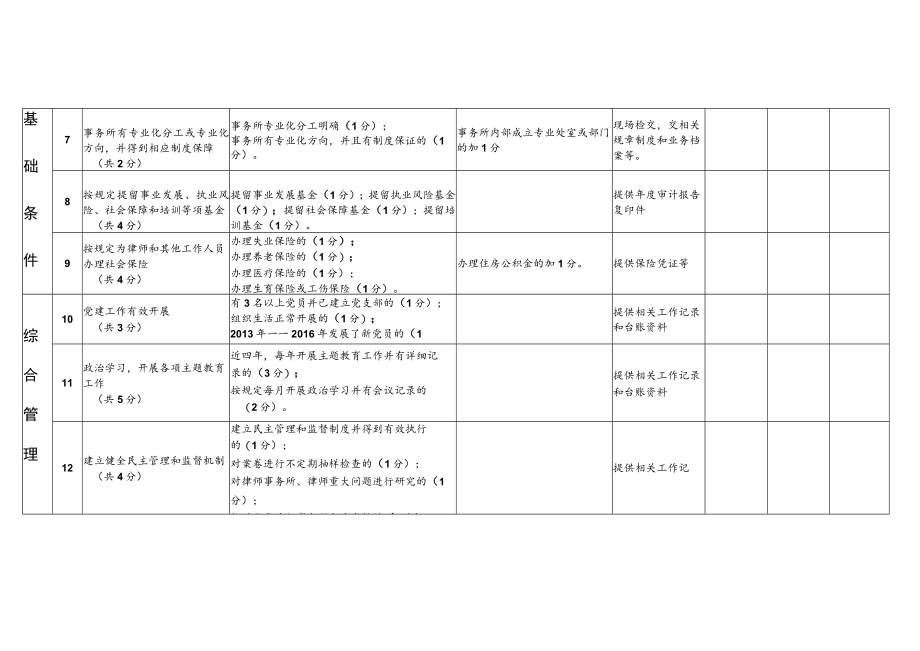 附件2-2：“安徽省优秀律师事务所”评分表“安徽省优 ….docx_第2页