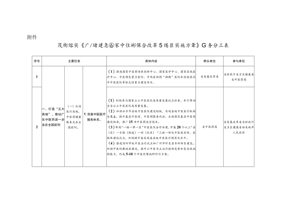 贯彻落实《广东省建设国家中医药综合改革示范区实施方案》任务分工表.docx_第1页