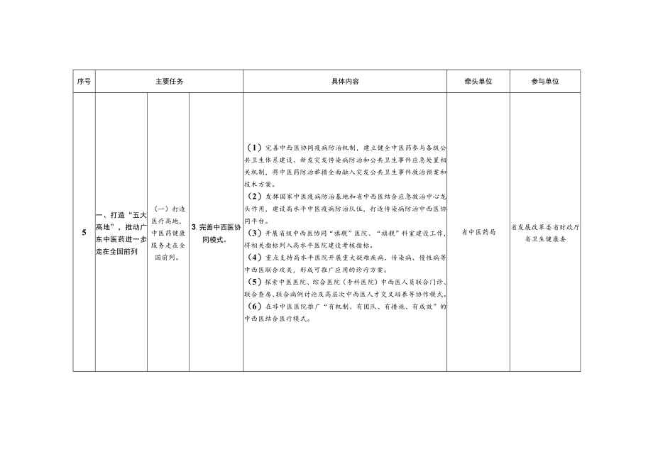 贯彻落实《广东省建设国家中医药综合改革示范区实施方案》任务分工表.docx_第3页