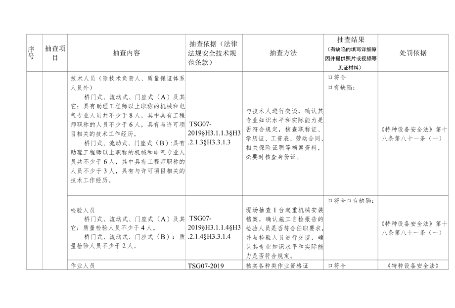 起重机械制造、安装（含安装、修理、改造）单位证后监督抽查项目、内容及记录.docx_第2页