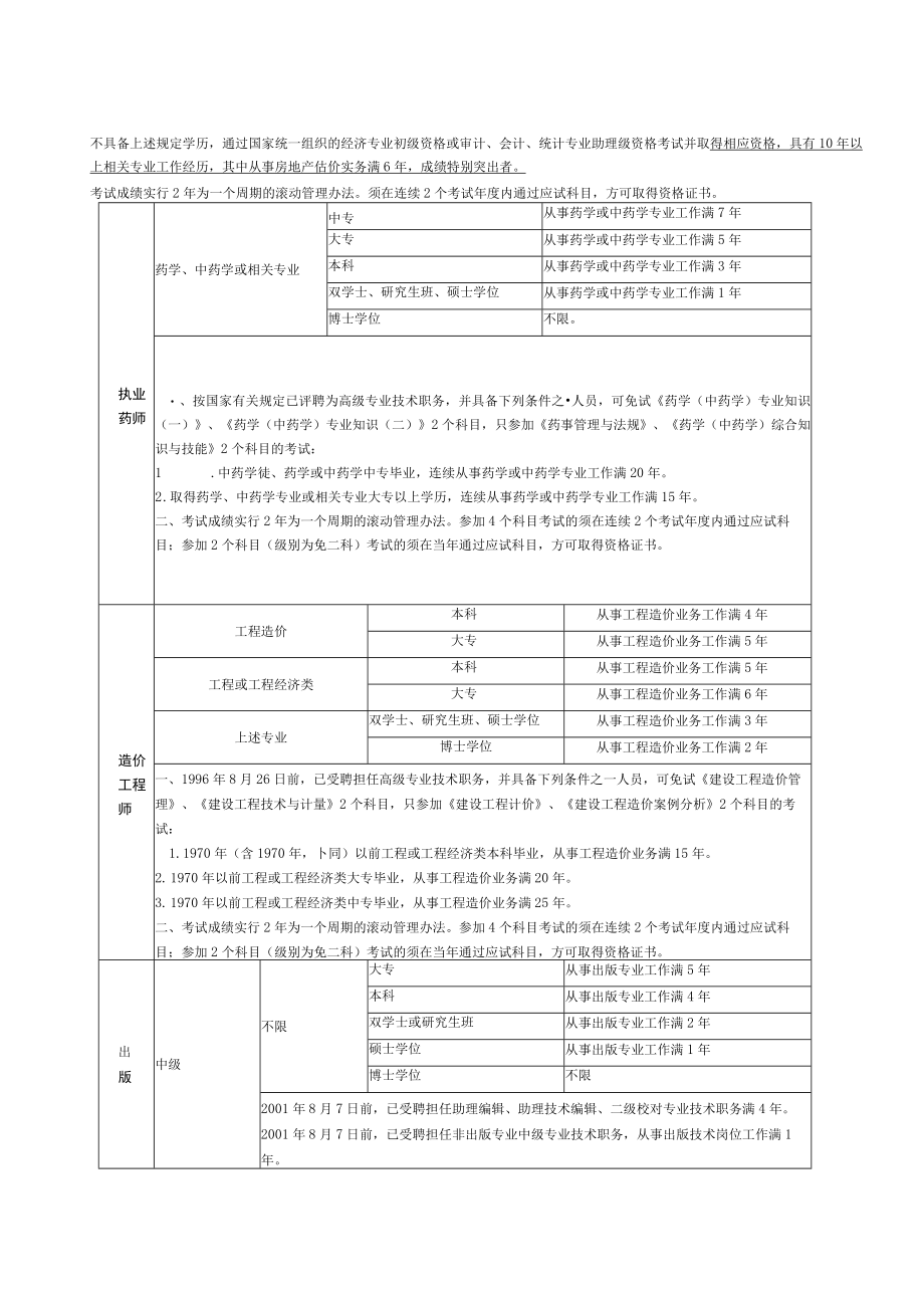 考试项目.docx_第2页