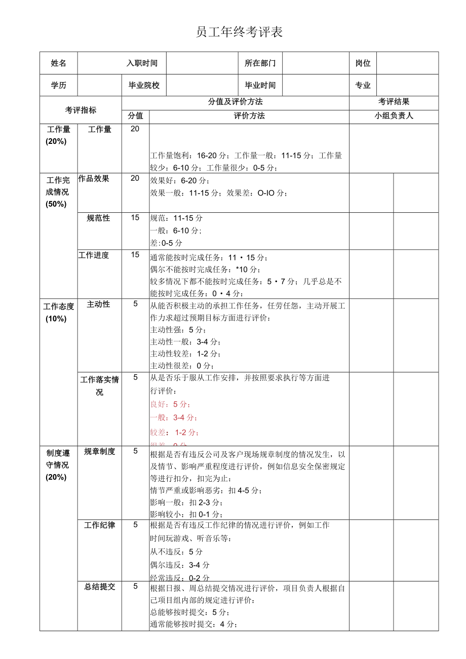 行政类员工年终考评表.docx_第1页