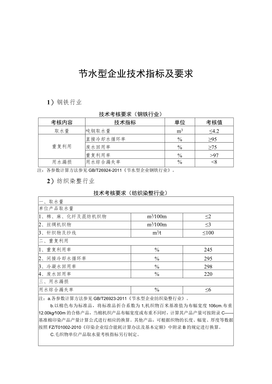 节水型企业基本要求、技术指标及要求、管理评价要求.docx_第2页