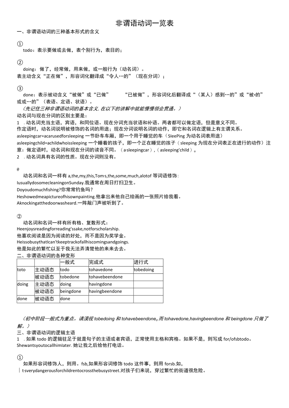 非谓语动词一览表.docx_第1页