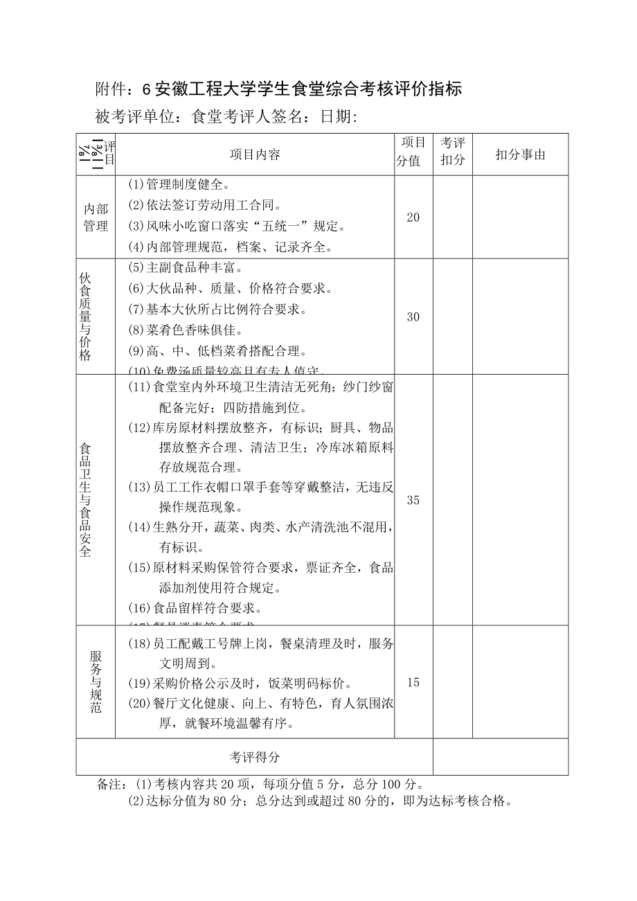 食堂考评小组考核评分表.docx_第1页