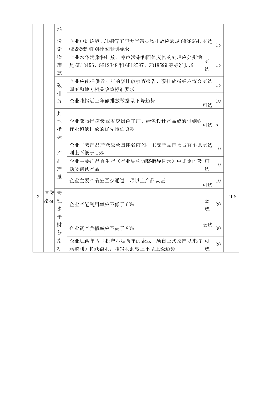 长短流程特钢联合企业碳信贷基本要求评价指标.docx_第3页