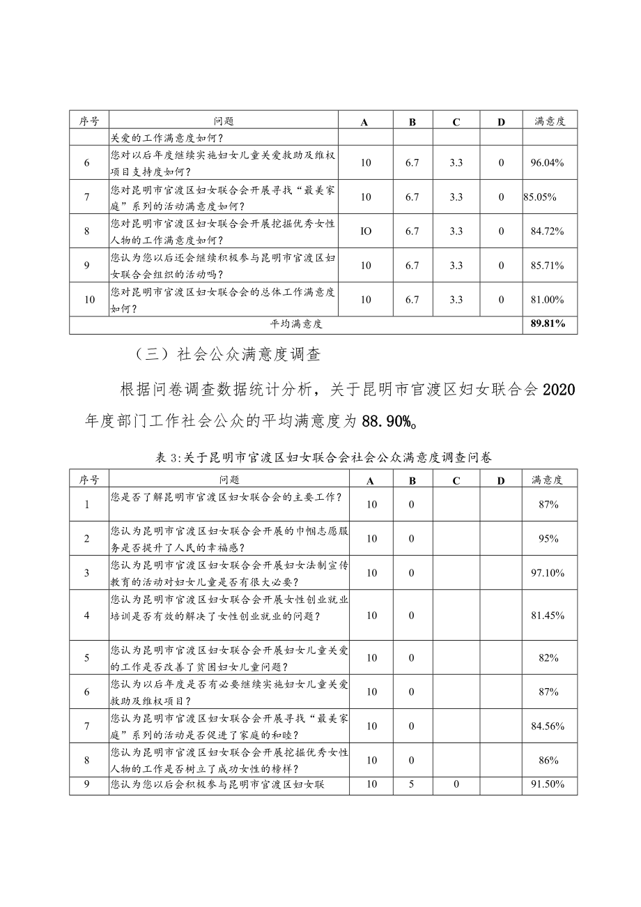 附件4问卷调查报告.docx_第3页