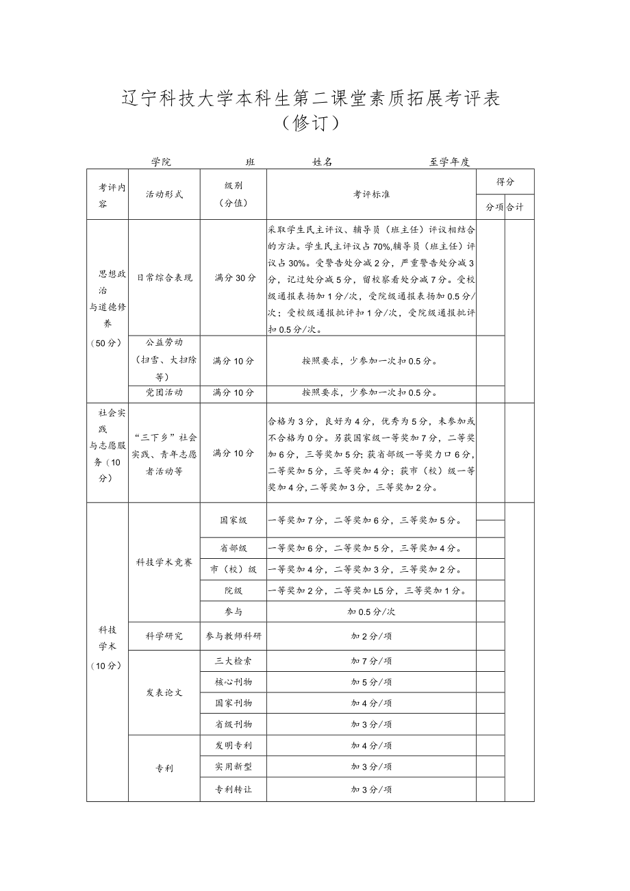 辽宁科技大学本科生第二课堂素质拓展考评表.docx_第1页