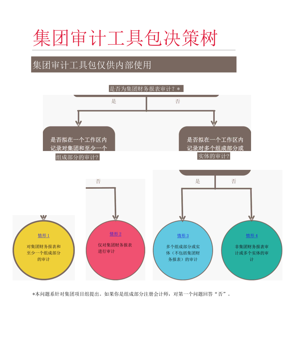 集团审计工具包.docx_第1页