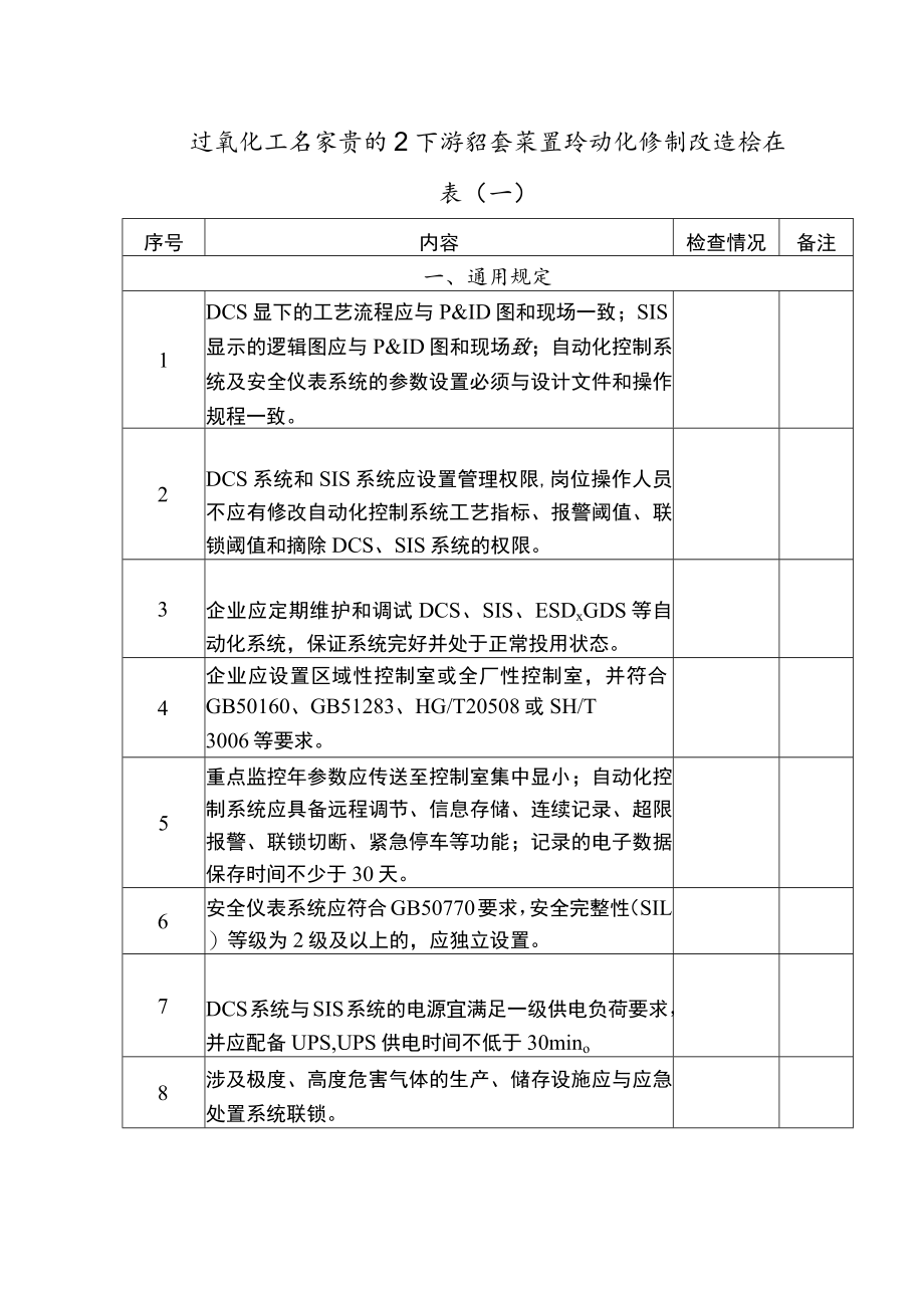 过氧化工艺装置的上下游配套装置自动化控制改造检查表.docx_第1页