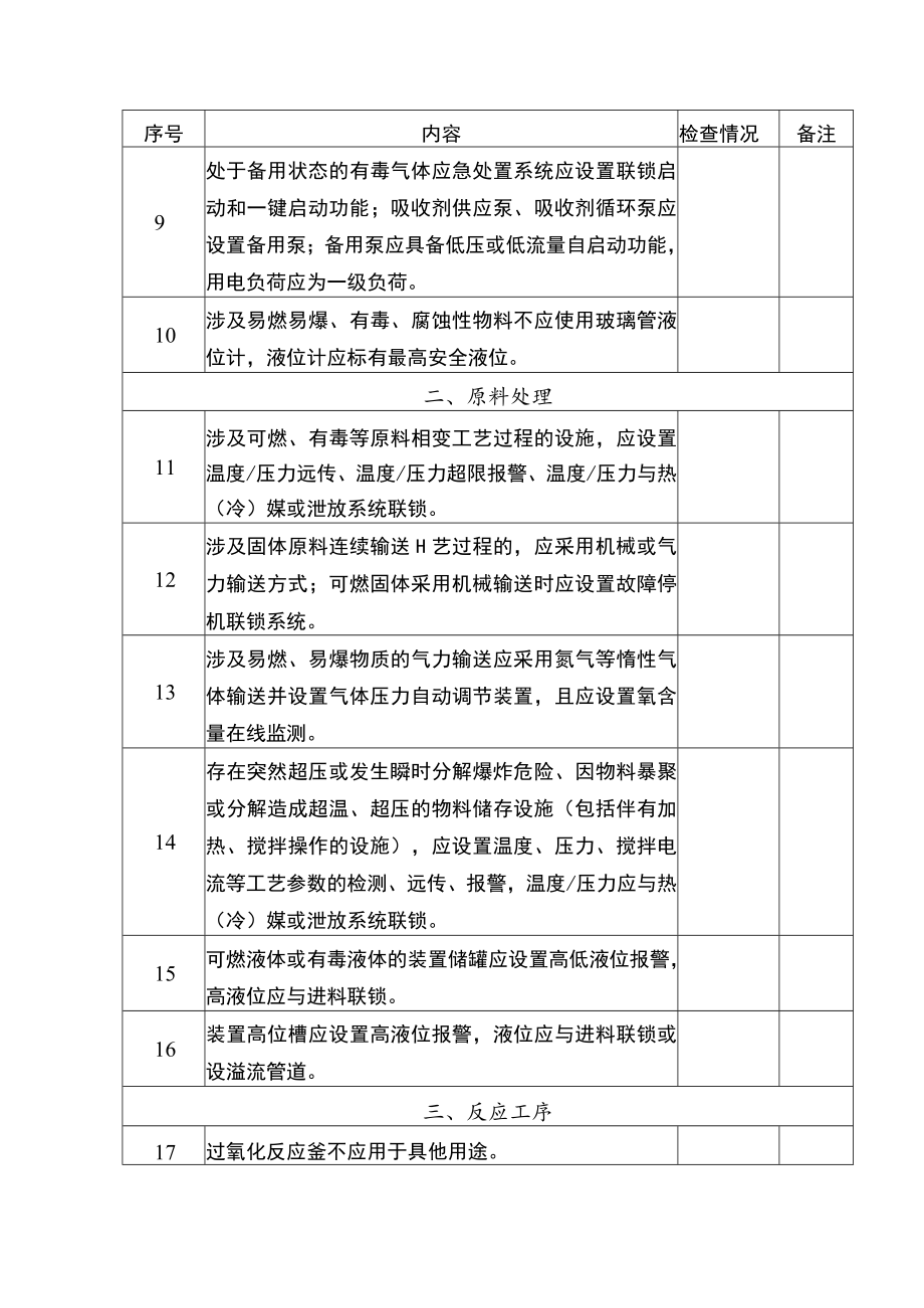 过氧化工艺装置的上下游配套装置自动化控制改造检查表.docx_第2页