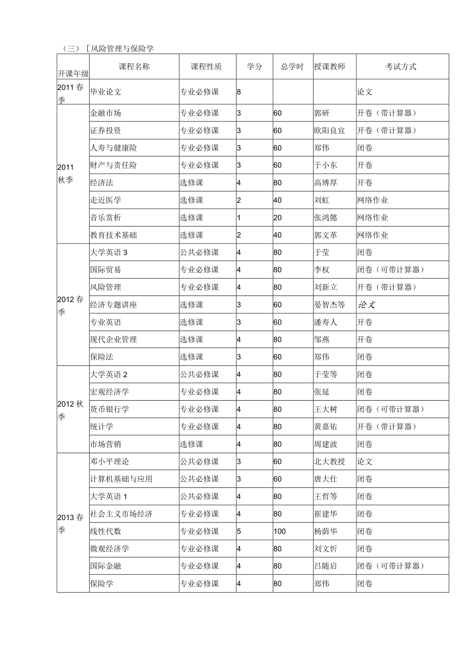 （三）风险管理与保险学.docx_第1页