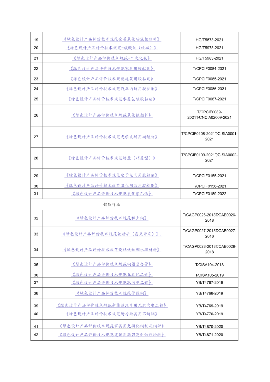 绿色设计产品标准清单.docx_第2页