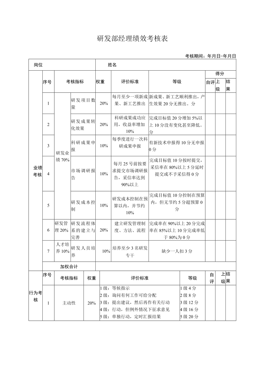 研发部经理绩效考核表.docx_第1页