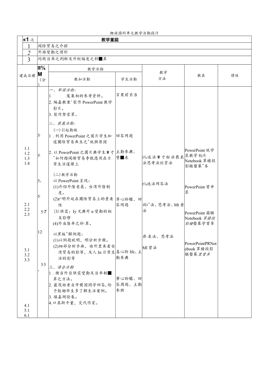 私立育達高職日間部教學觀摩教案表.docx_第2页