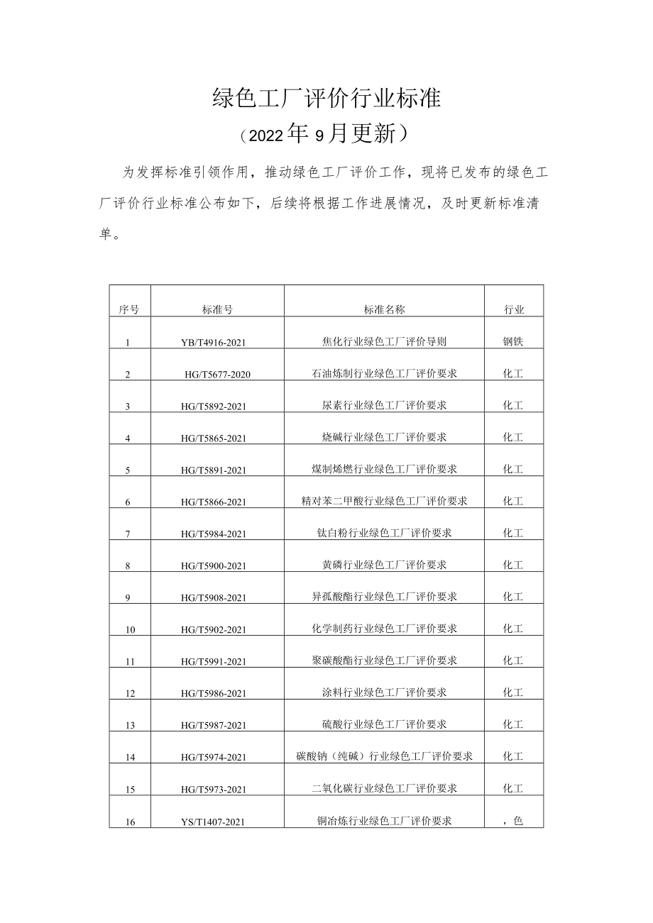 绿色工厂评价行业标准.docx_第1页