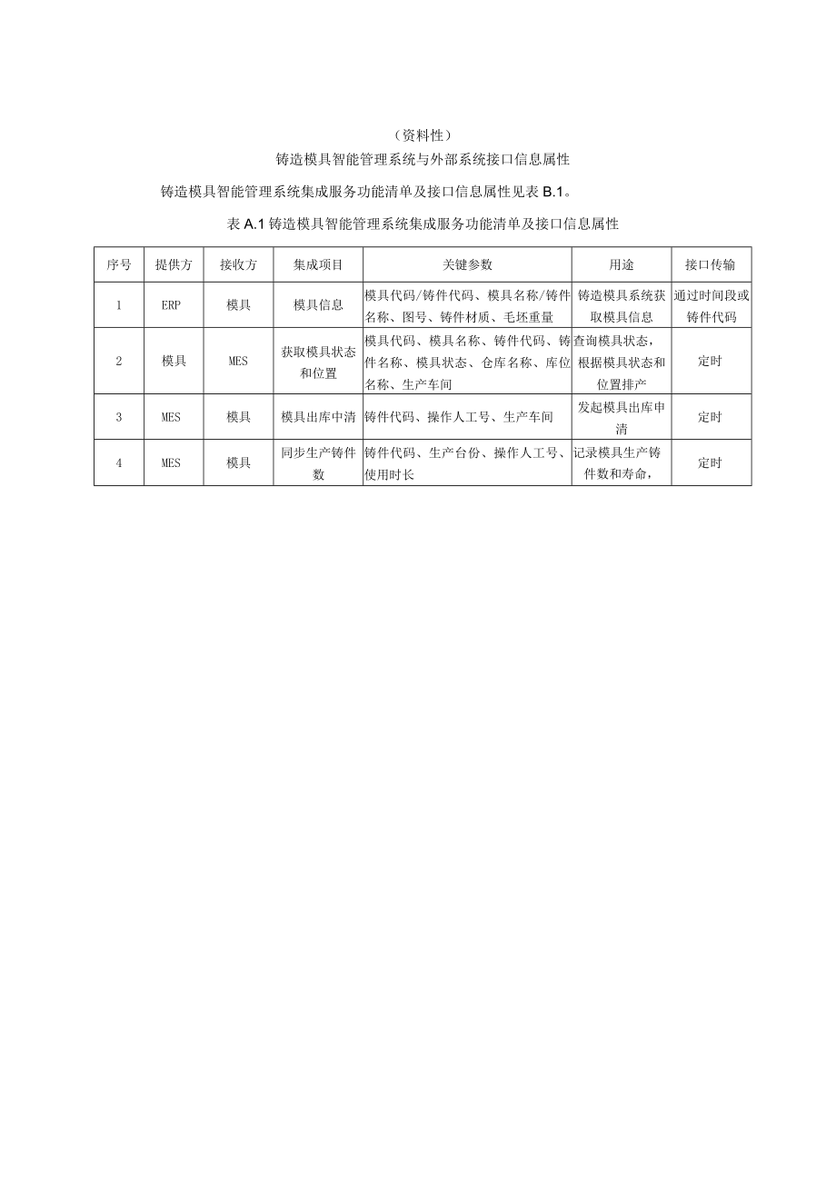 铸造企业模具管理主要对象属性集明细信息.docx_第2页