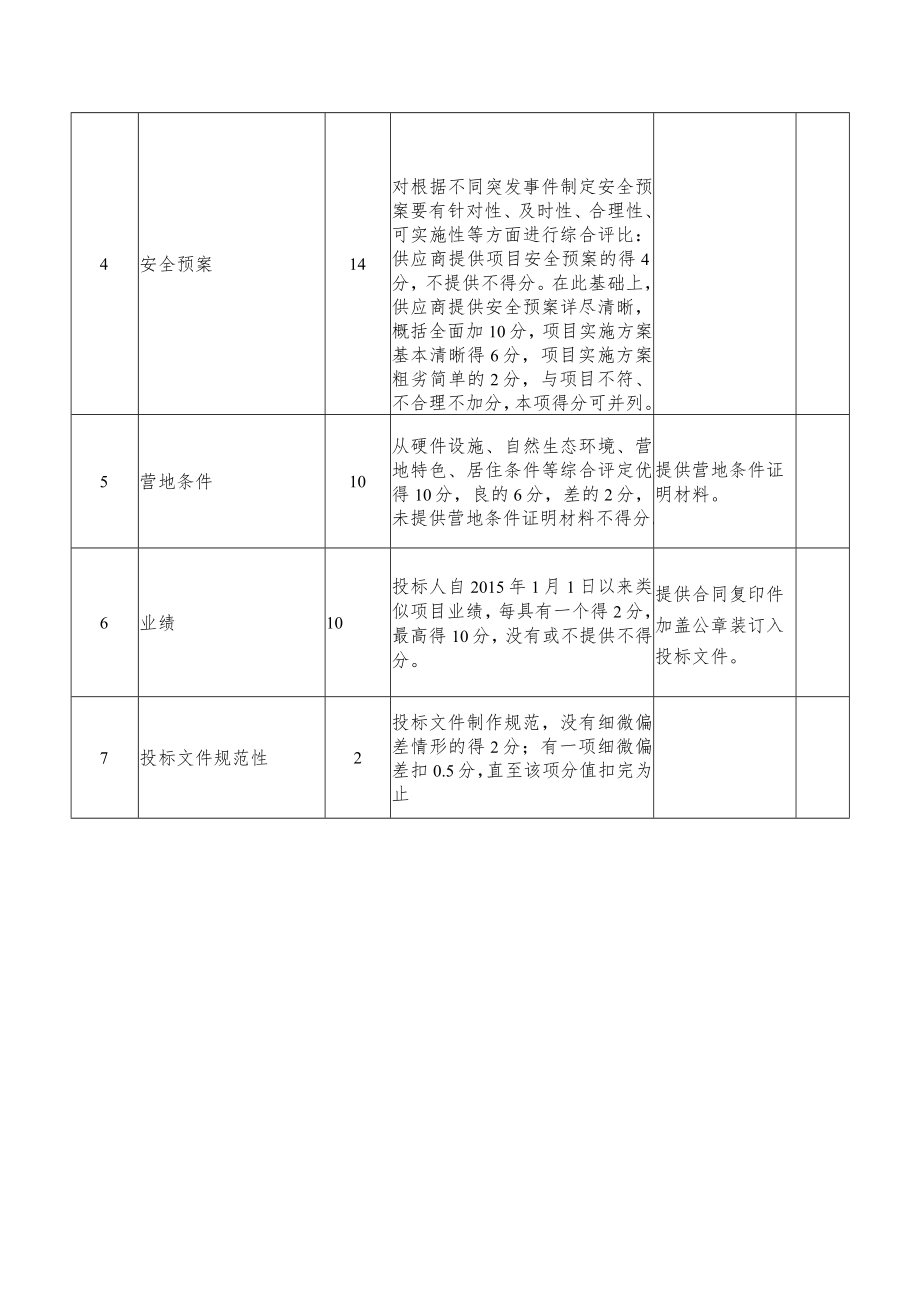 评分表_9462.docx_第2页