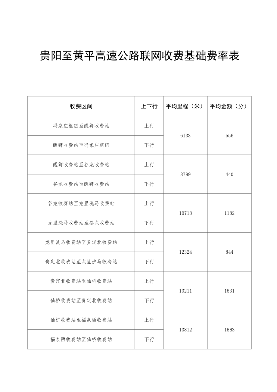 贵阳至黄平高速公路联网收费基础费率表.docx_第1页