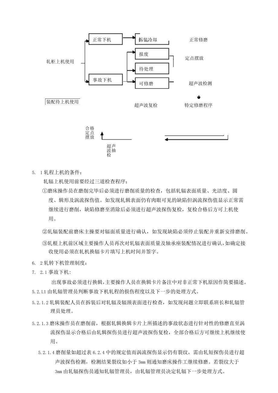 碳钢薄板厂冷轧轧辊管理工艺规范B3.docx_第2页