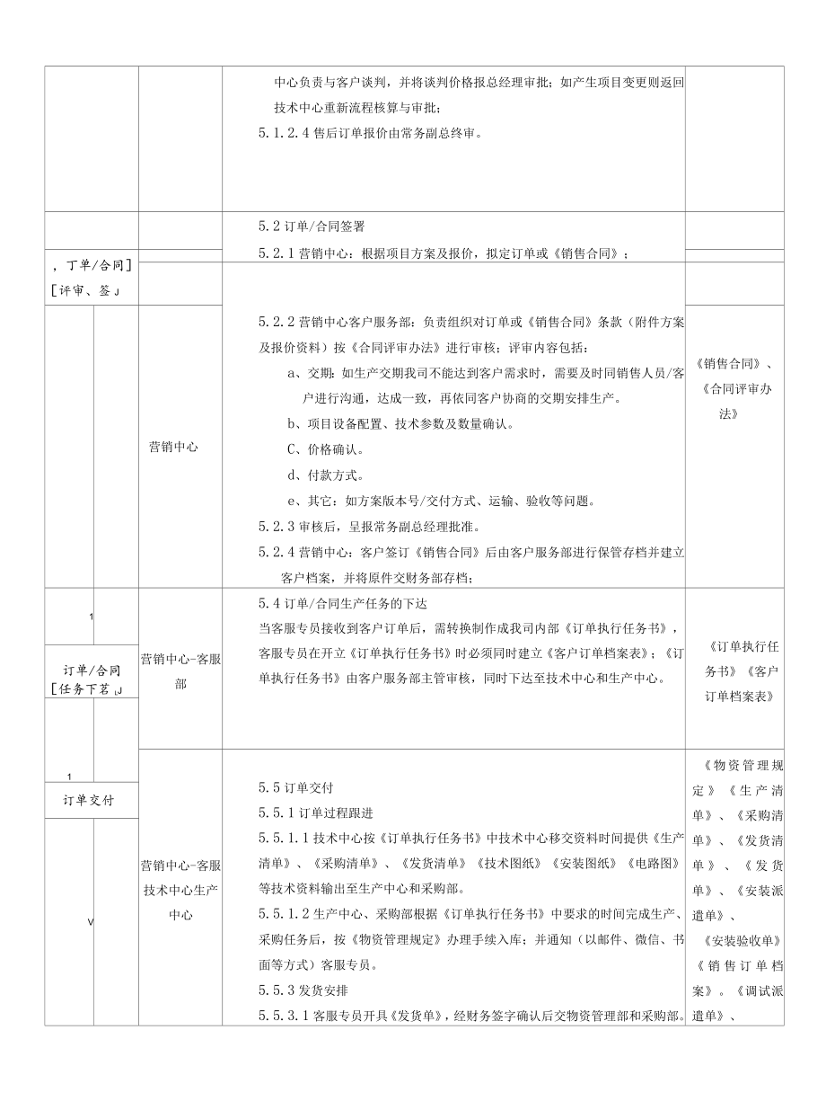 销售报价与订单控制流程.docx_第2页