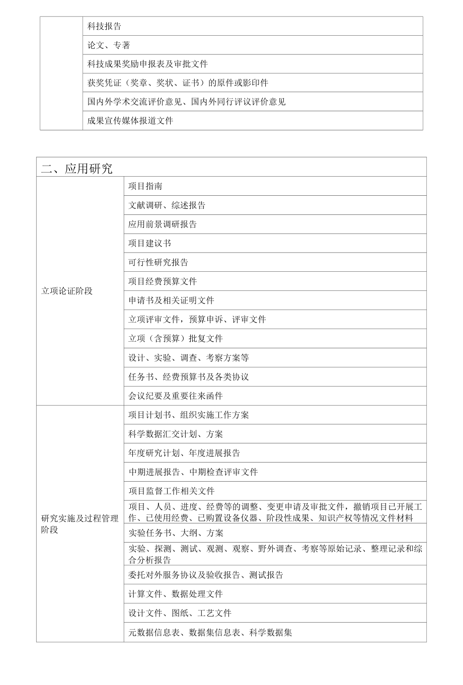 科研项目文件材料归档范围、科研档案管理的常用表格参考格式.docx_第2页