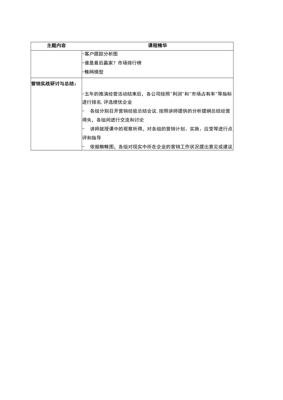 营销学实战案例培训 .docx_第3页