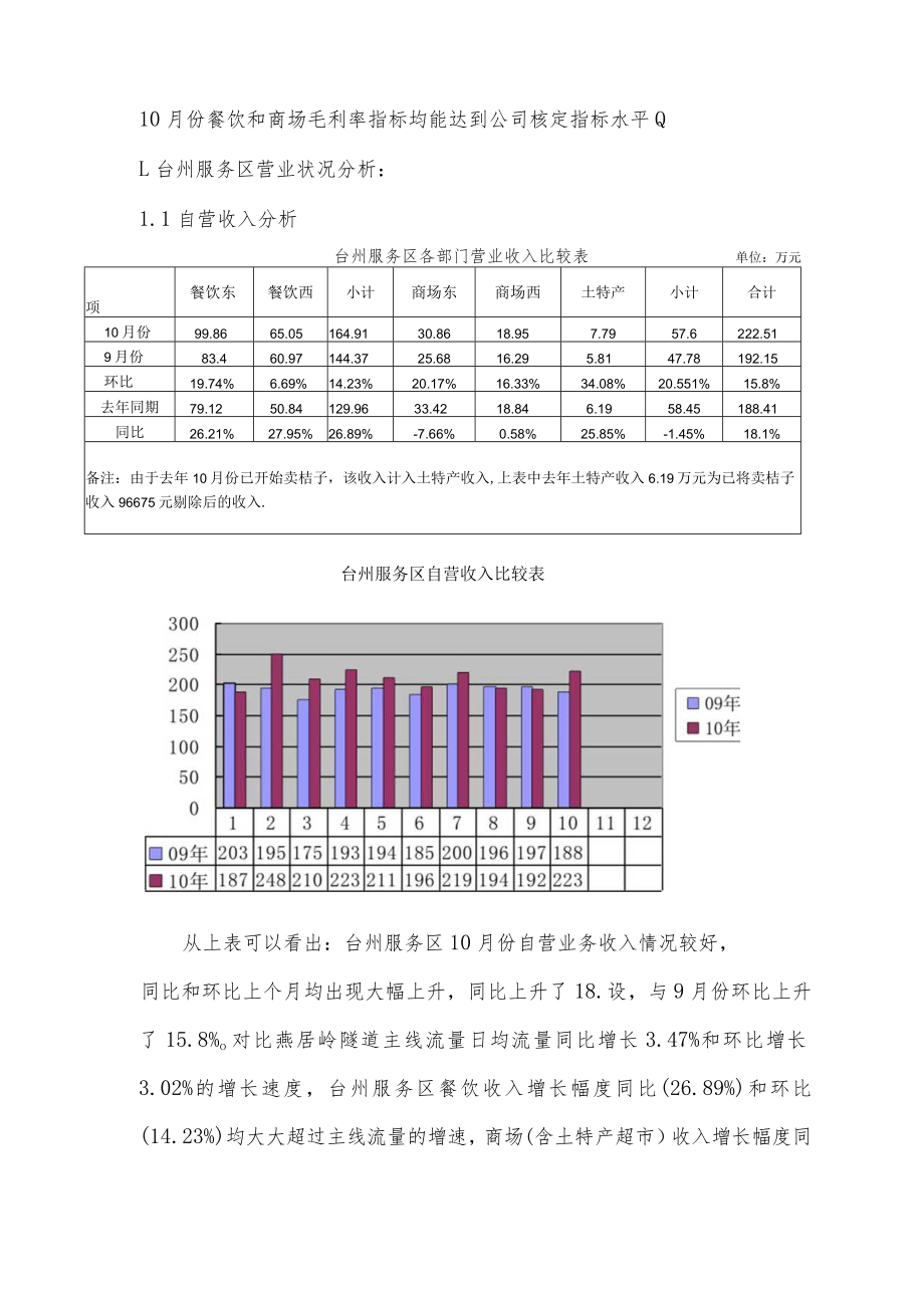 经营分公司2011年10月份经营月报(模板).docx_第3页