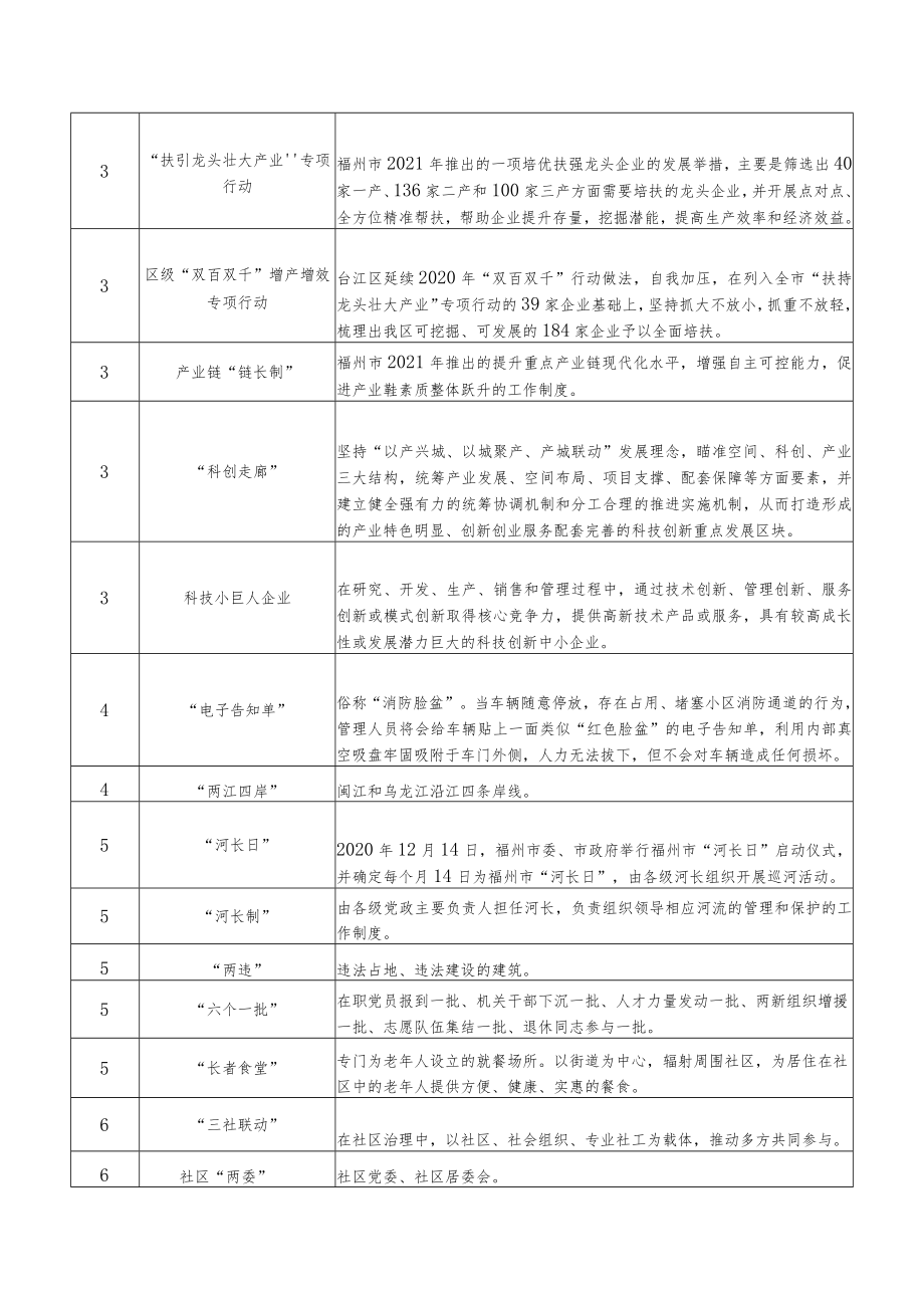 区十八届人大一次会议《政府工作报告》.docx_第2页