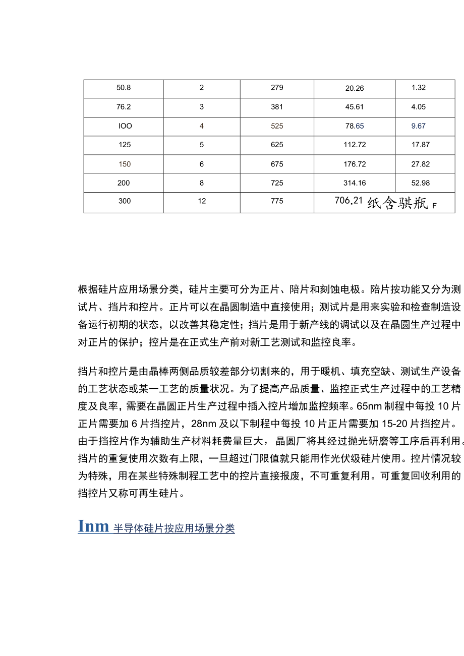 半导体硅片行业深度报告：半导体硅片高景气国产替代进程加速.docx_第3页