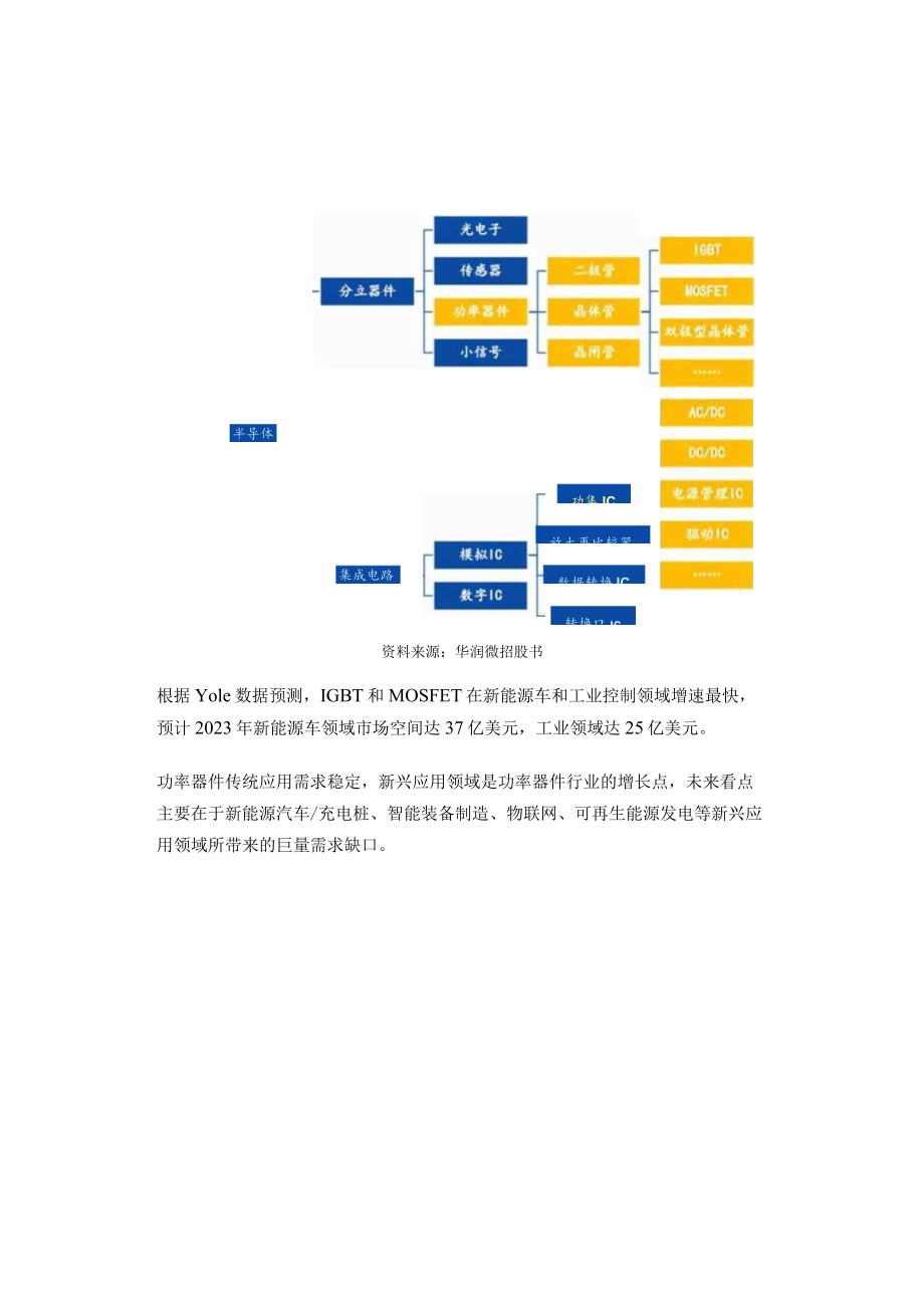 功率器件竞争格局解析.docx_第2页