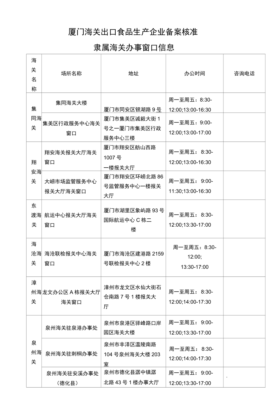 厦门海关出口食品生产企业备案核准隶属海关办事窗口信息.docx_第1页