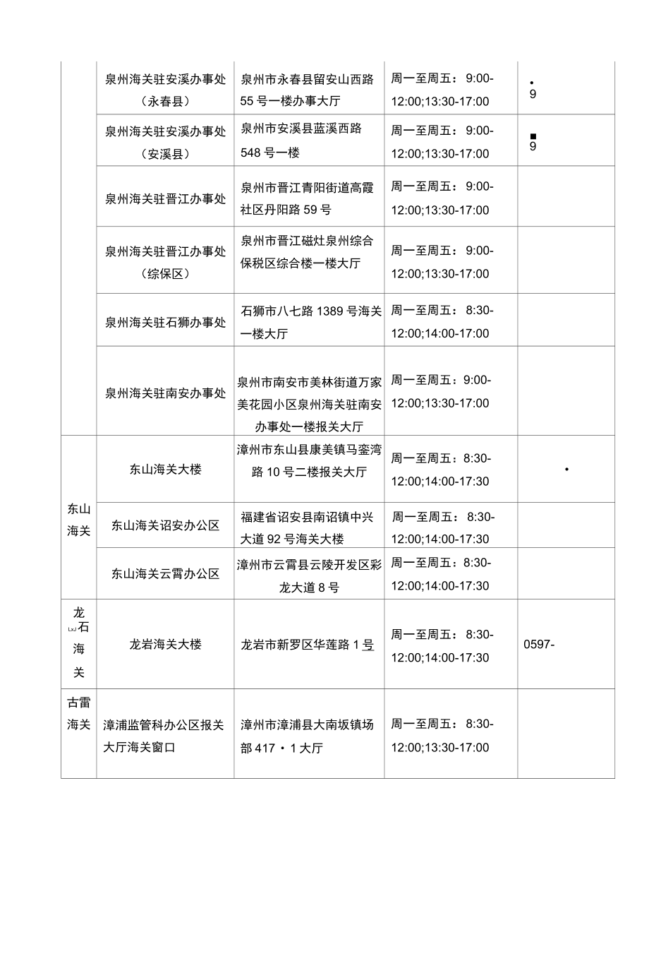 厦门海关出口食品生产企业备案核准隶属海关办事窗口信息.docx_第2页