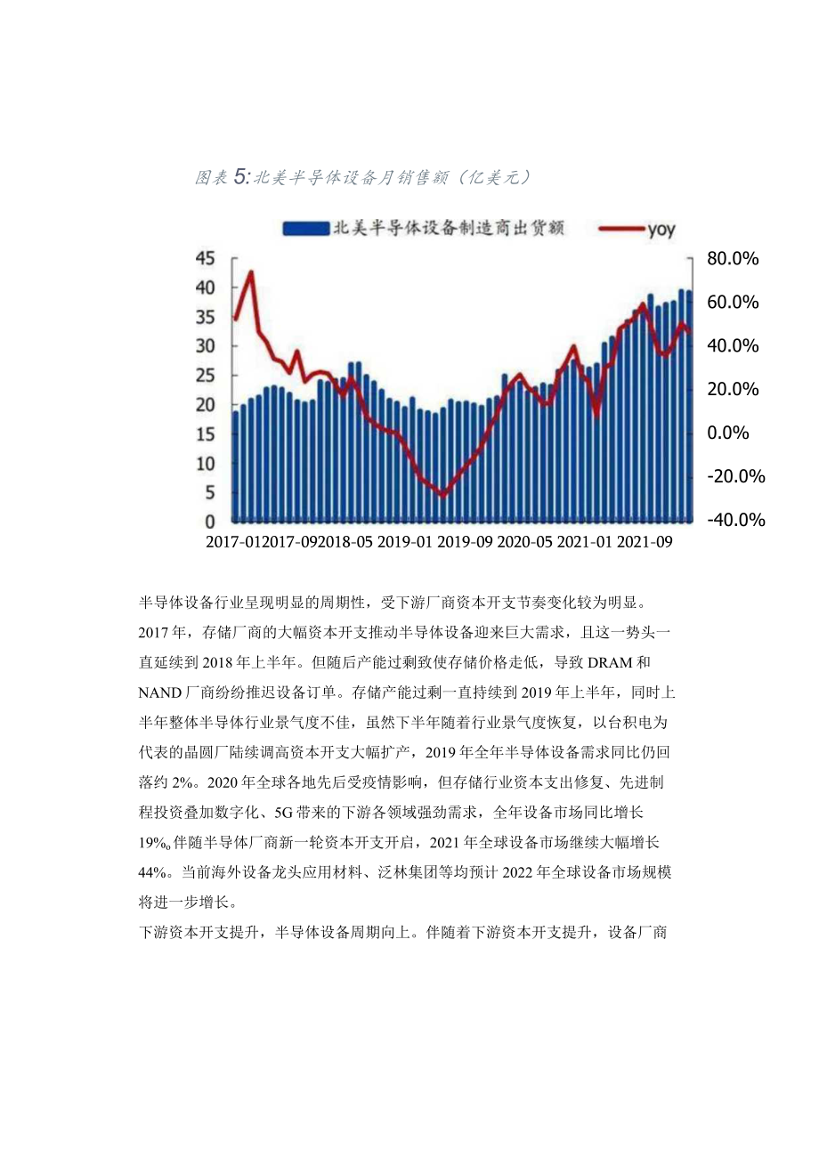 半导体设备及材料行业深度研究报告：国产加速.docx_第2页