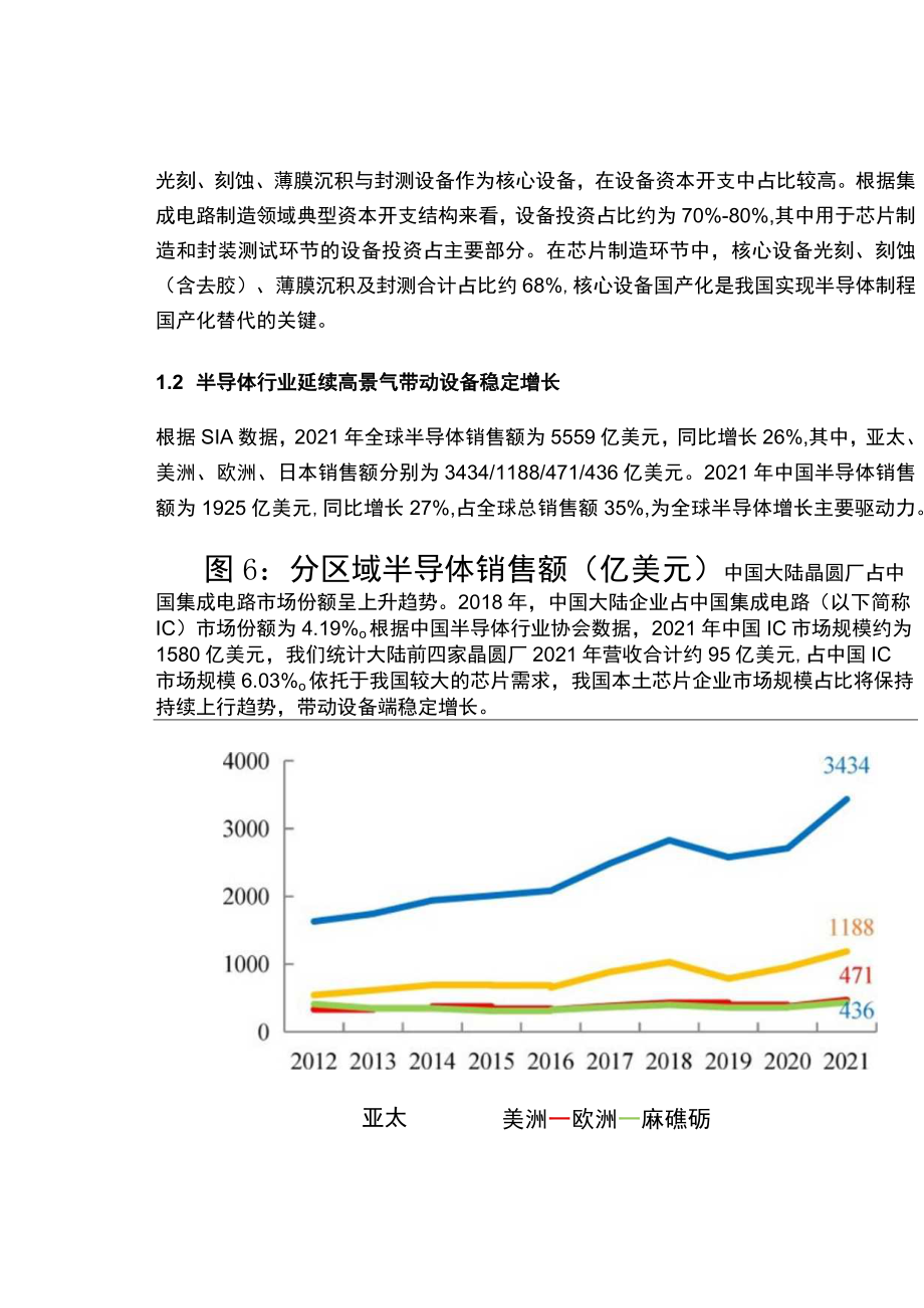 半导体设备行业研究：行业处于国产替代初期需求强劲.docx_第3页