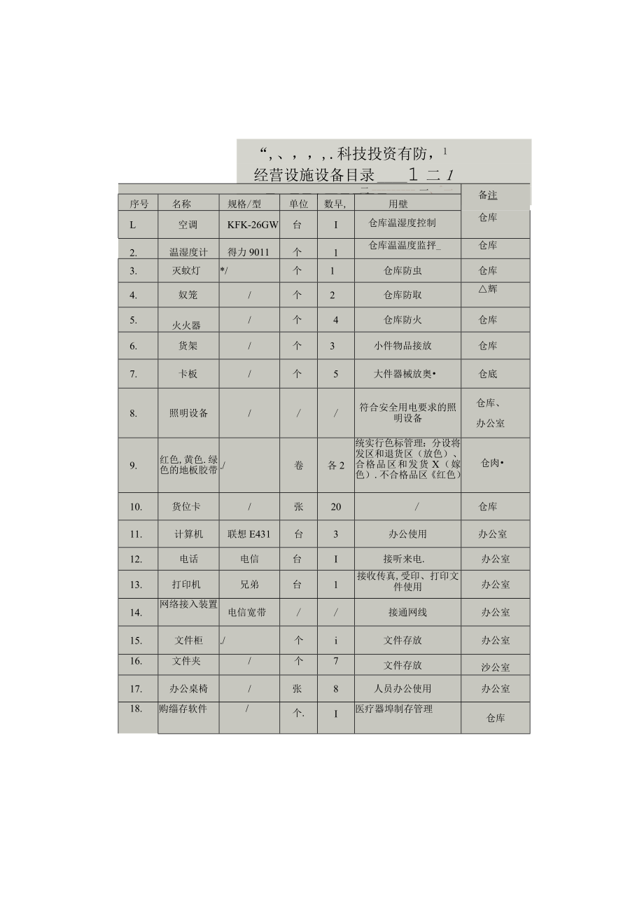 变更经营方式的应提交经营方式变更情况说明.docx_第3页