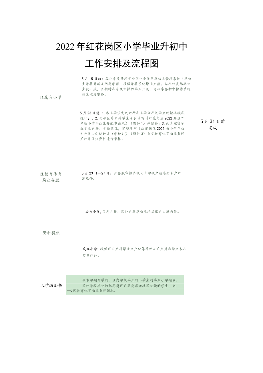 区外户籍小学毕业生分配申请表.docx_第3页