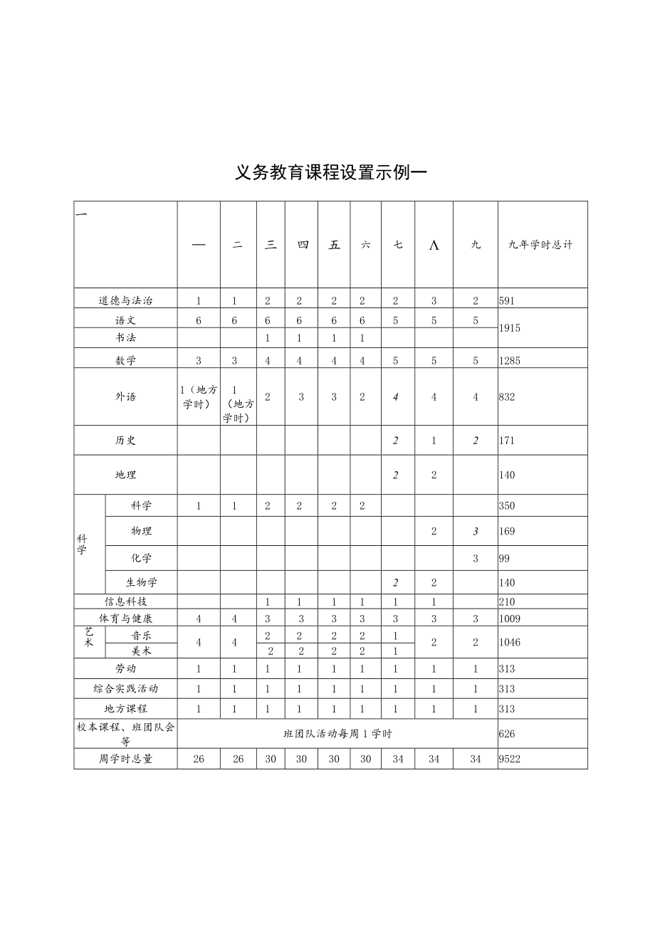 北京市义务教育课程设置表、义务教育课程设置示例.docx_第2页