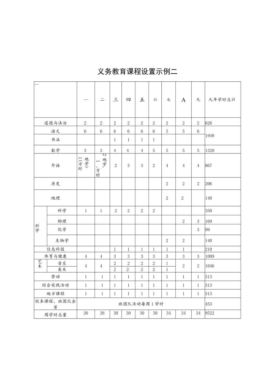 北京市义务教育课程设置表、义务教育课程设置示例.docx_第3页