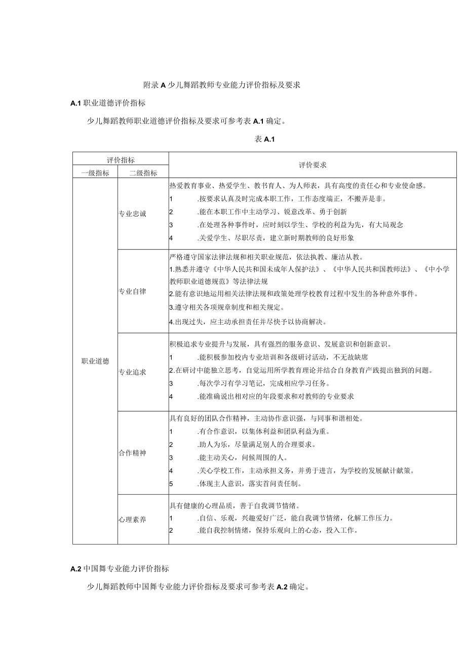 少儿舞蹈教师专业能力评价指标及要求.docx_第1页