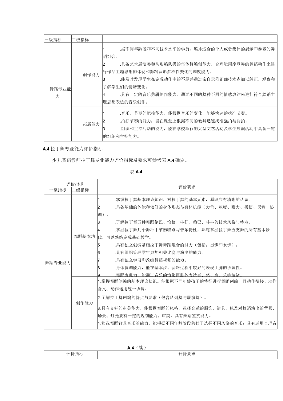 少儿舞蹈教师专业能力评价指标及要求.docx_第3页