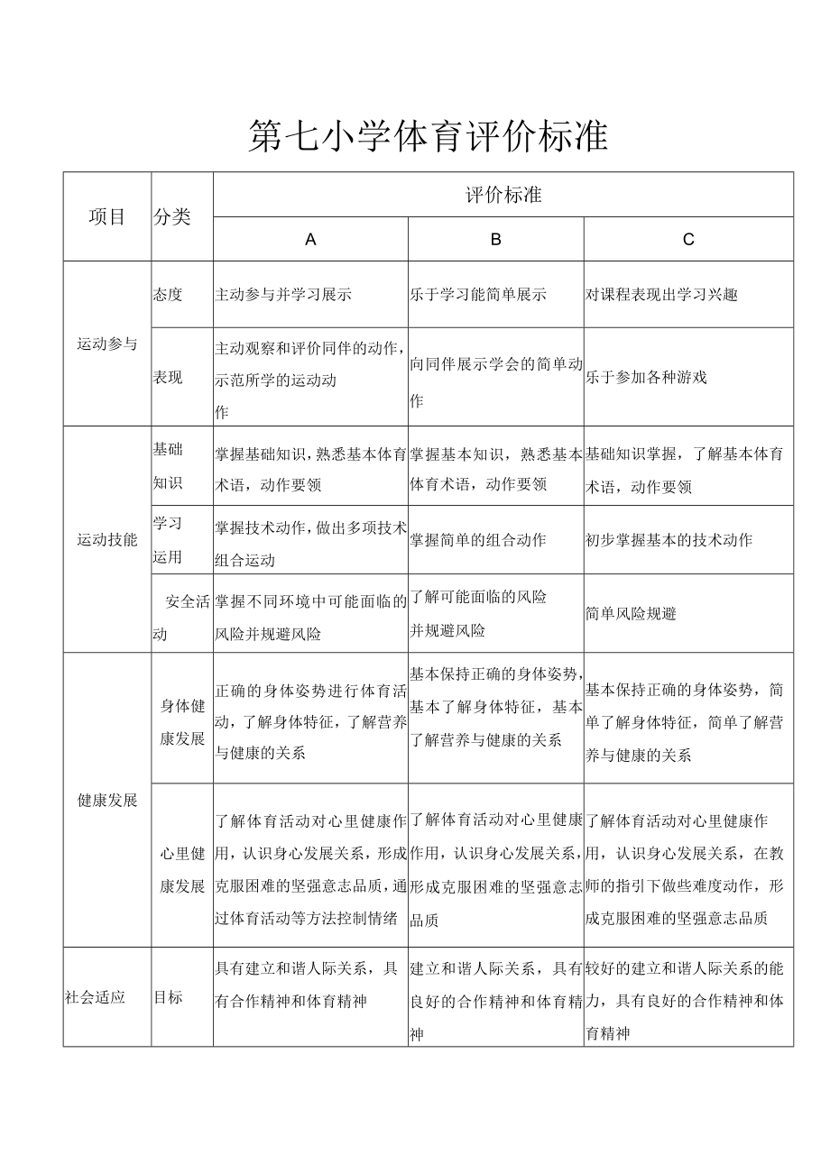 小学体育评价标准.docx_第1页