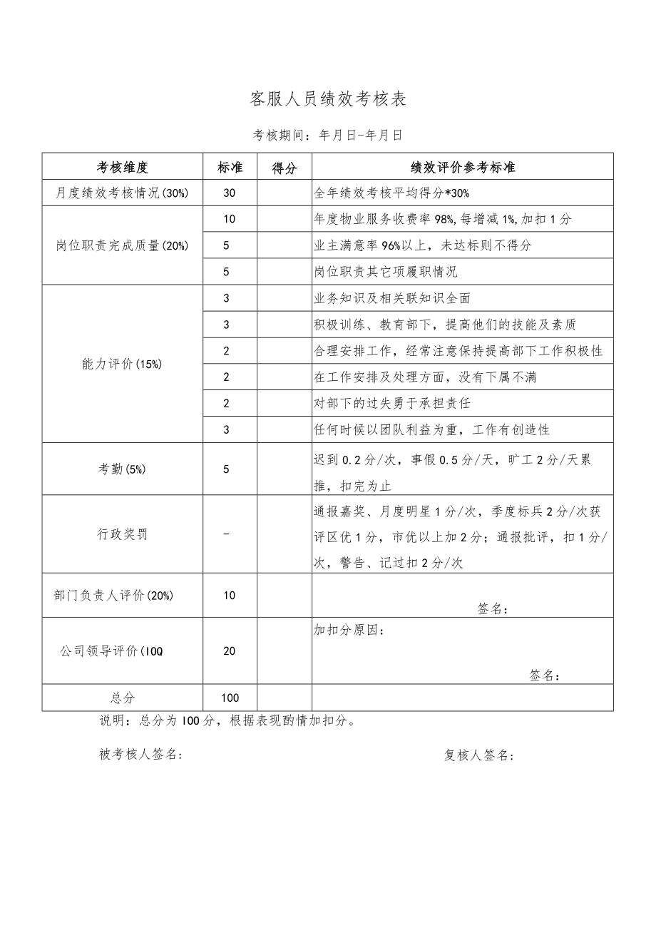 客服人员绩效考核表.docx_第1页