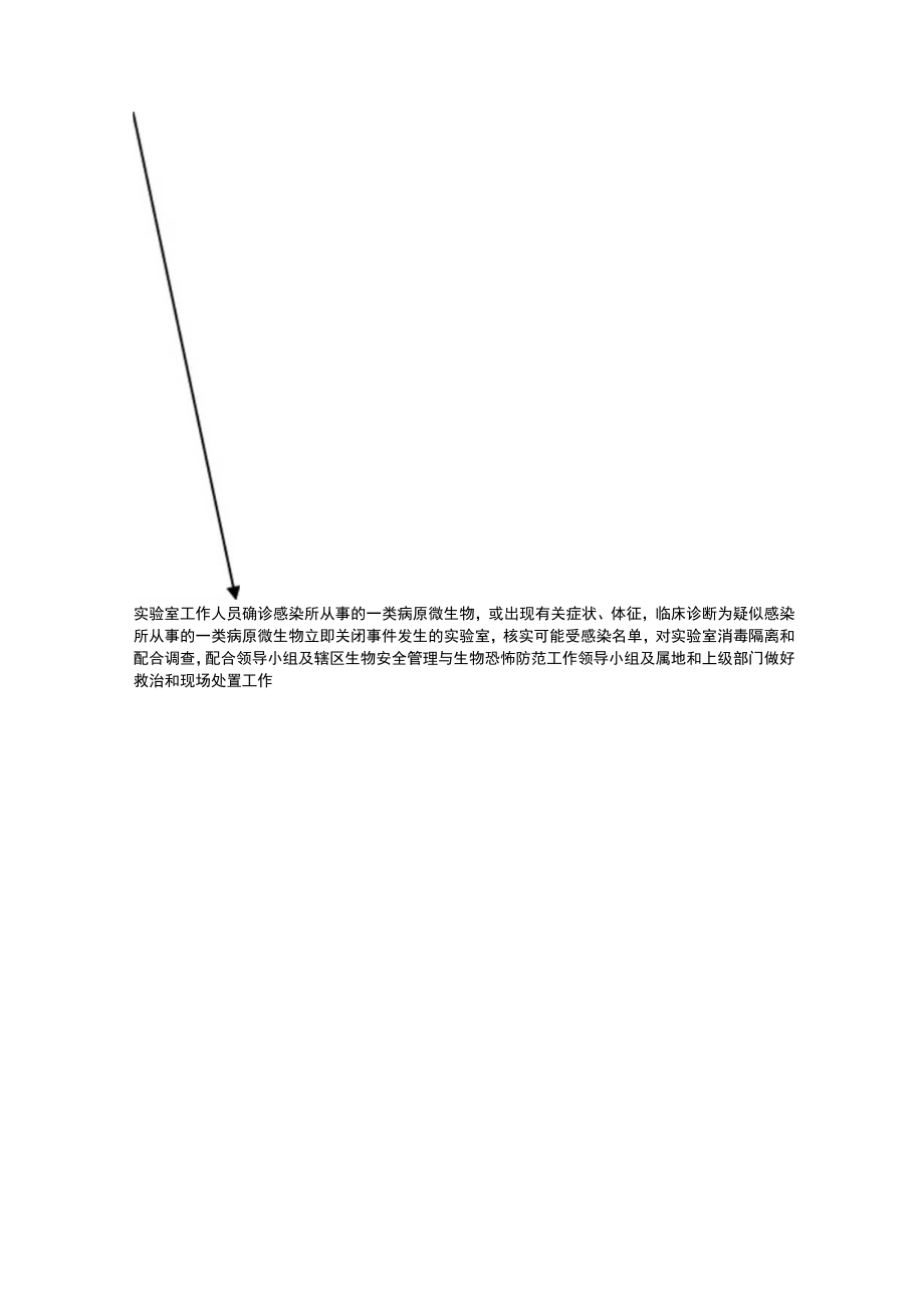 实验室应急预案处理.docx_第3页