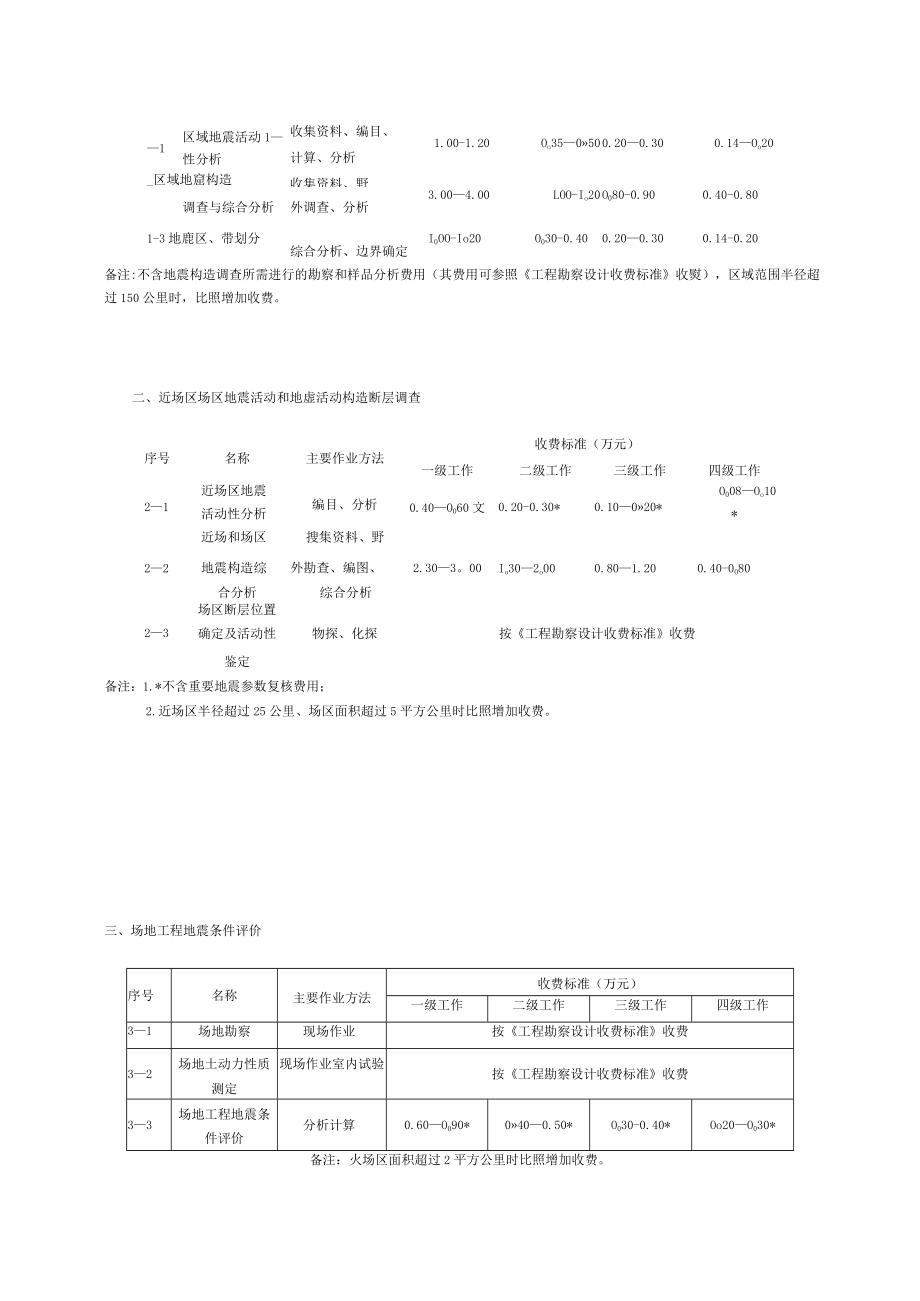 四川省地震安全性评价收费标准.docx_第2页