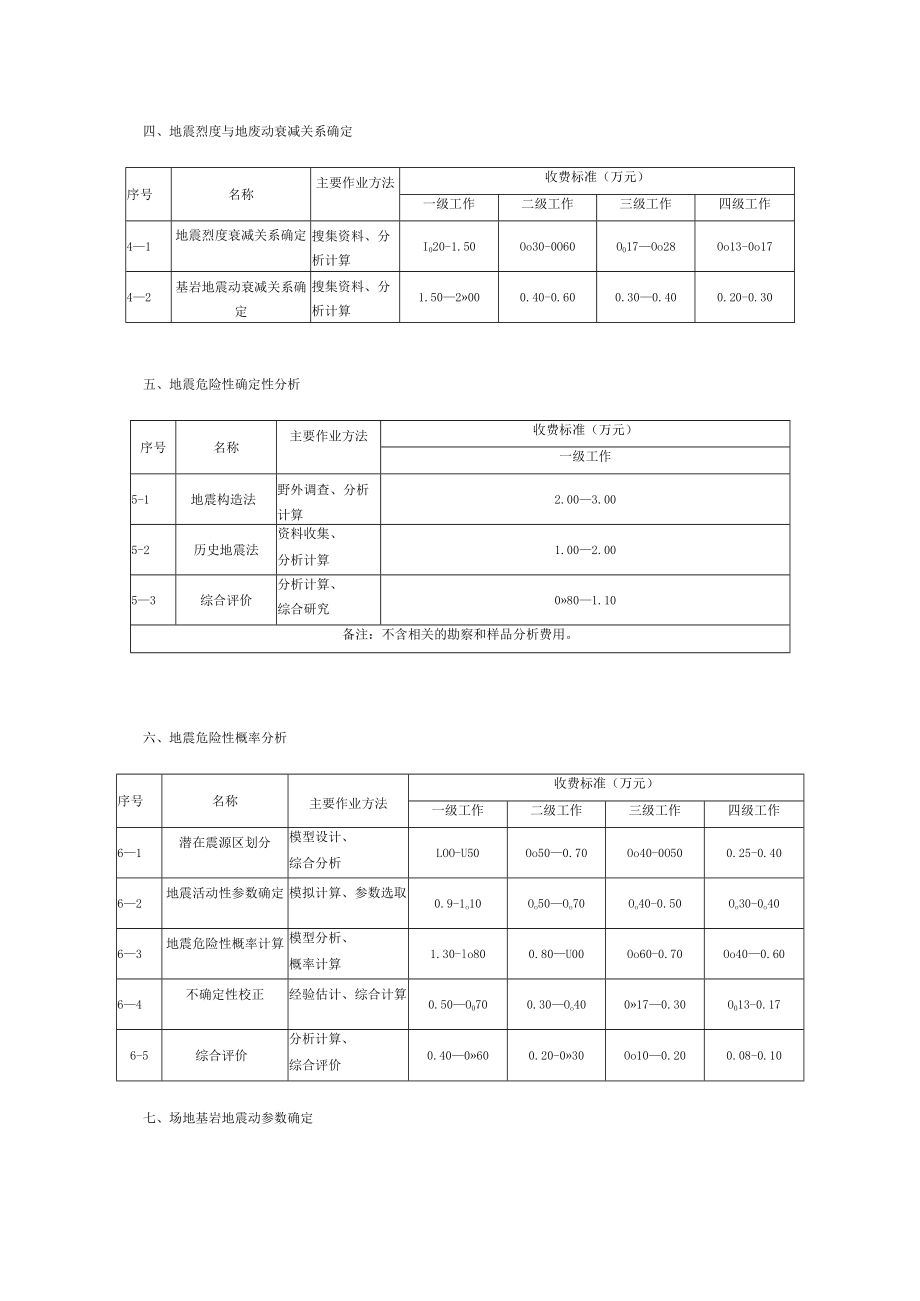 四川省地震安全性评价收费标准.docx_第3页