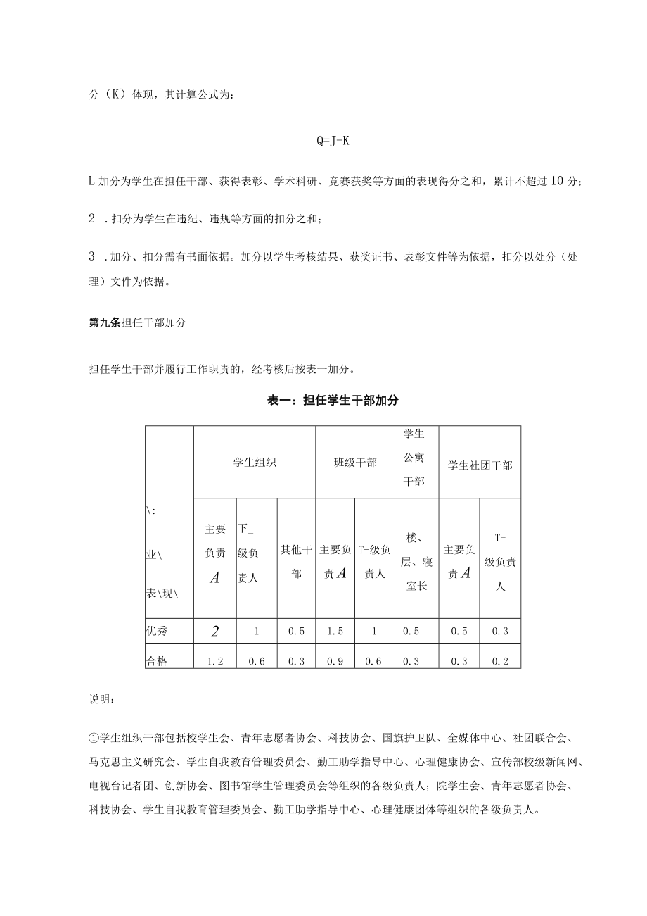 大学本科生综合测评实施办法.docx_第3页