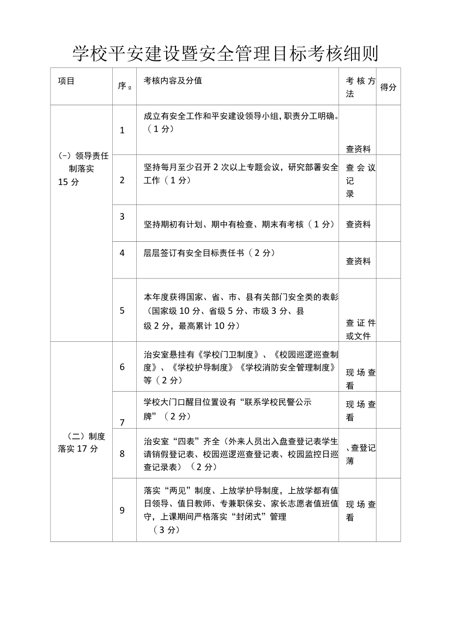 学校平安建设暨安全管理目标考核细则.docx_第1页