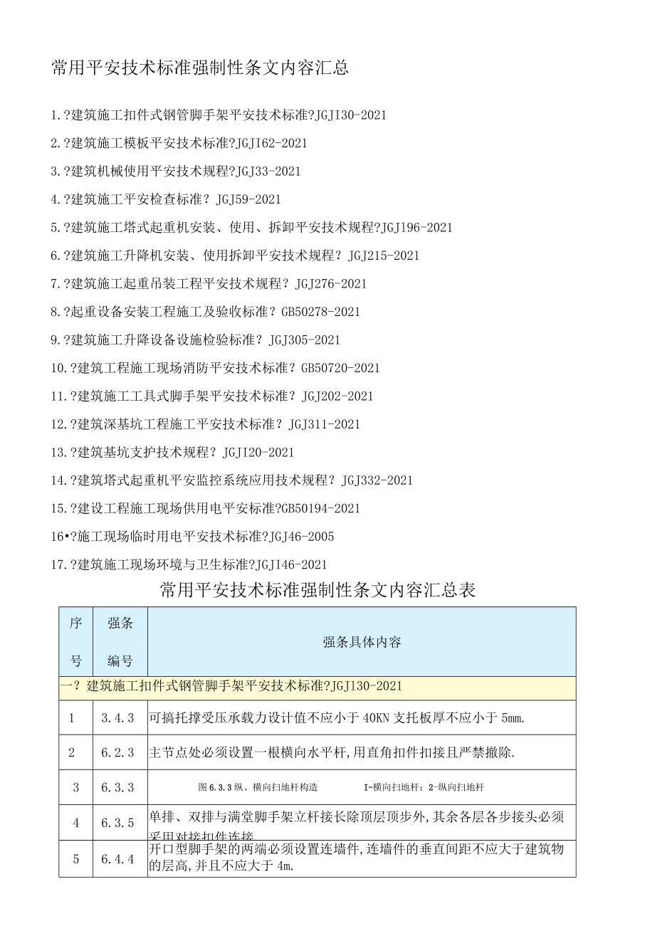 安全技术规范强制性条文汇编.docx_第1页